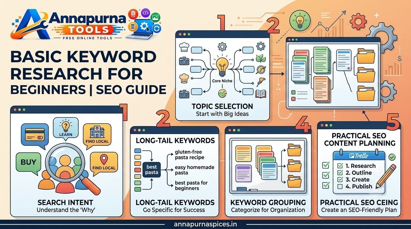 Basic Keyword Research for Beginners | SEO Guide